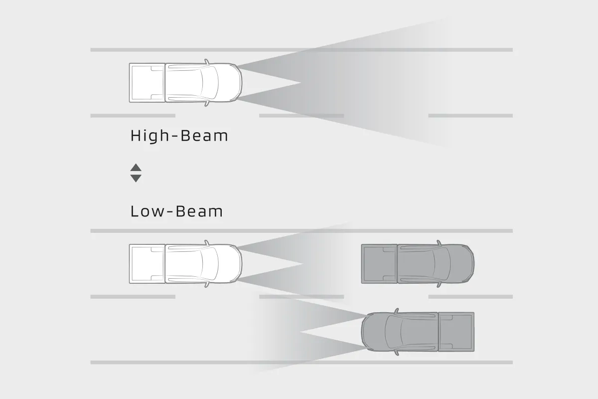 Automatic High-Beam (AHB) Automatically switches headlights between low and high beam based on the presence of a vehicle ahead for safer and more comfortable night-time driving.