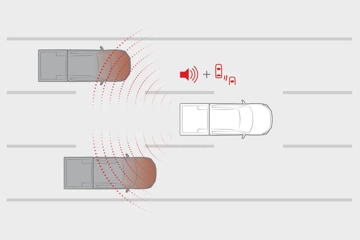 Blind Spot Warning (BSW) with Lane Change Assist (LCA) Rear bumper radar sensors detect vehicles in blind spots on both sides. If a vehicle is detected whilst the turn signal is on, an indicator blinks in the corresponding side mirror and a buzzer sounds.